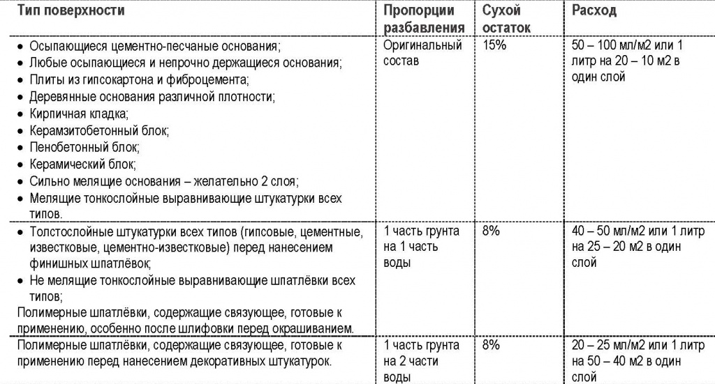 dilution_table_FP.jpg